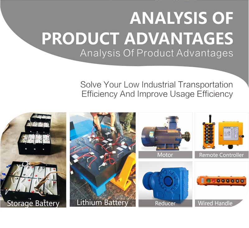 parts