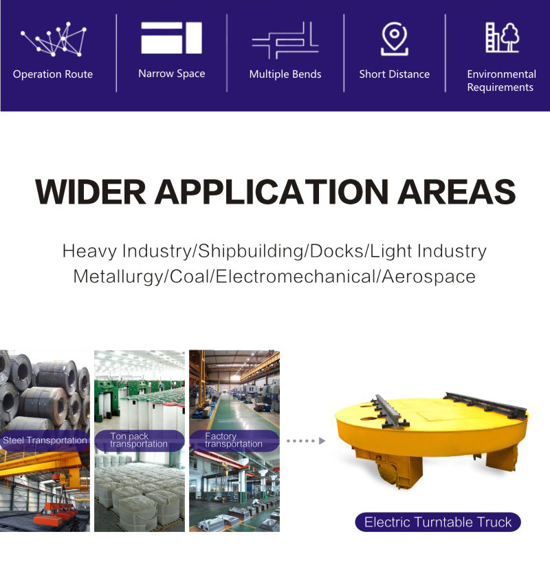 application of rail turntable