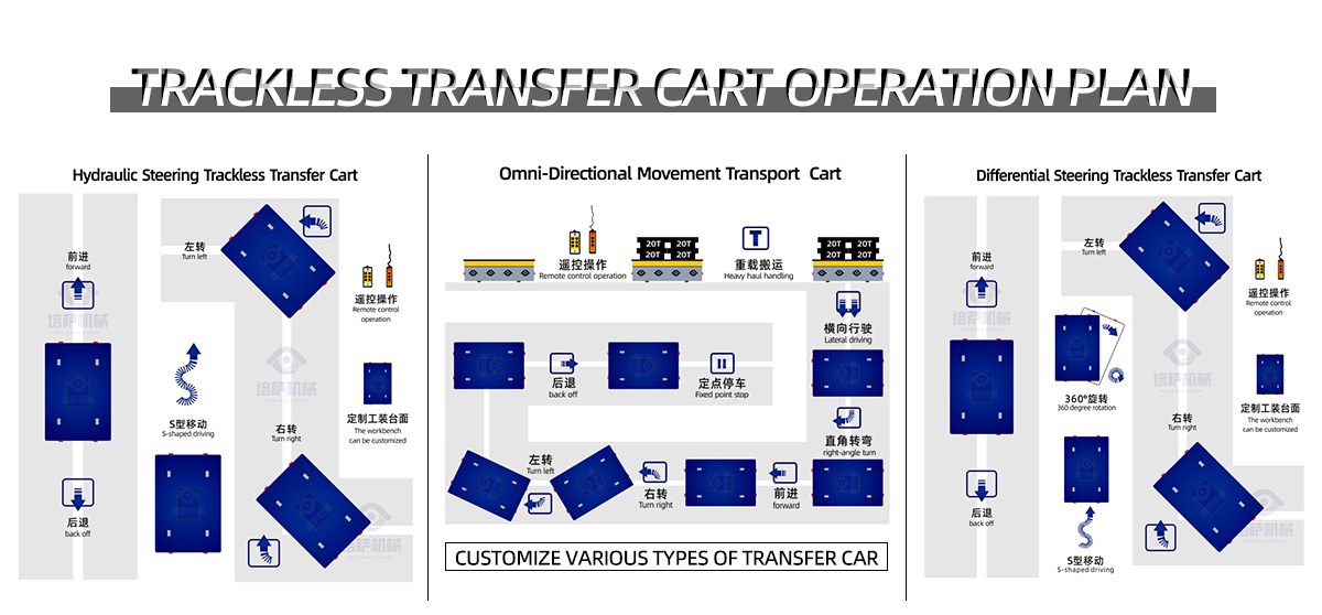 transport route