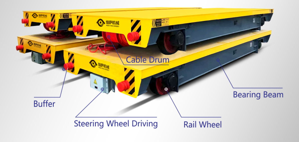cable drum powered rail transfer cart